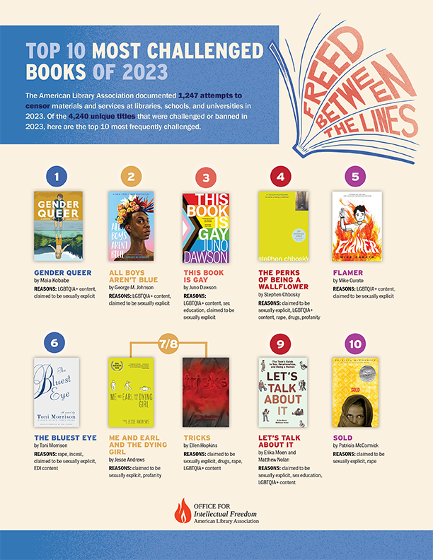 Top Banned Books of 2023